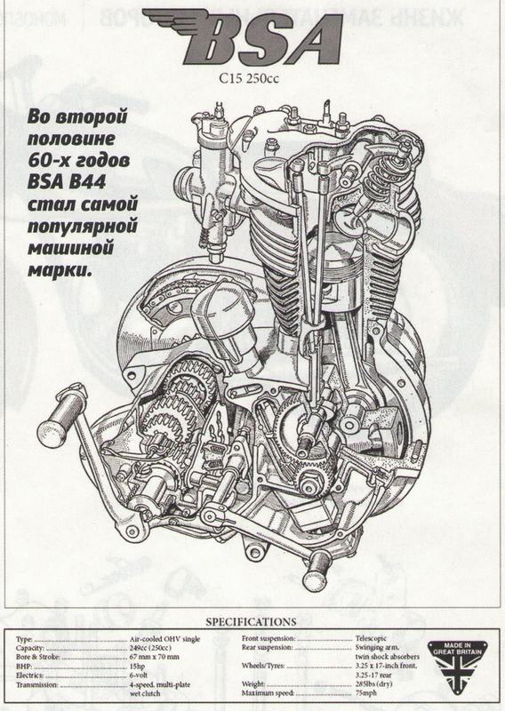  BSA 15